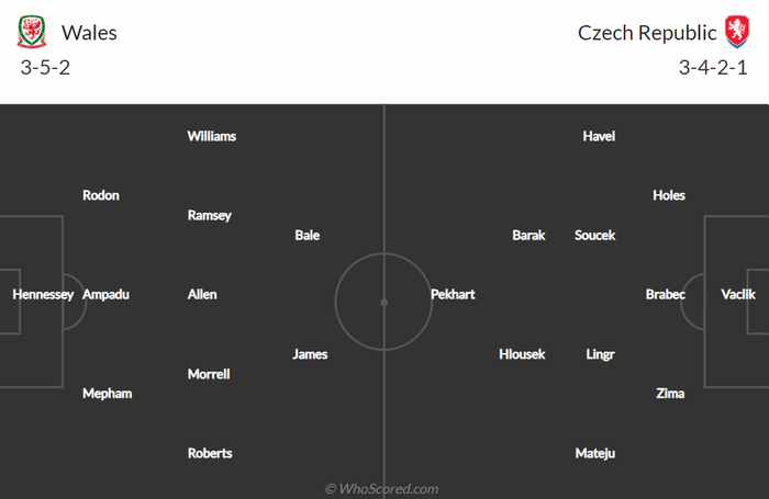 Nhận định, soi kèo, dự đoán Wales vs CH Séc, giao hữu quốc tế - Ảnh 1.