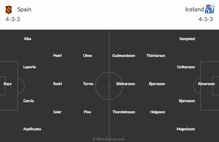 Nhận định, soi kèo, dự đoán Tây Ban Nha vs Iceland, giao hữu quốc tế - Ảnh 1.