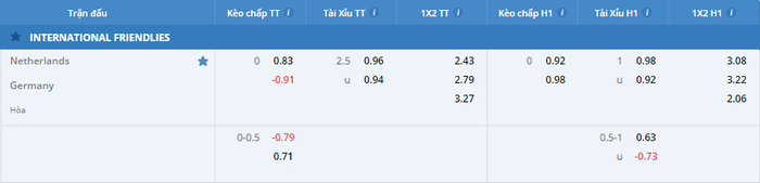 Nhận định, soi kèo, dự đoán Hà Lan vs Đức, giao hữu quốc tế - Ảnh 1.
