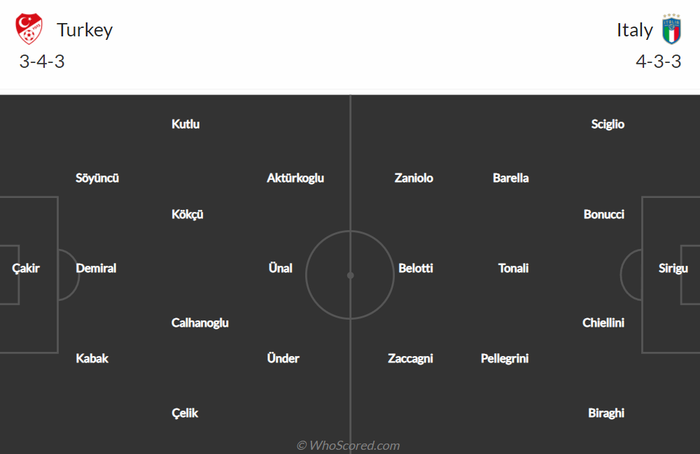 Nhận định, soi kèo, dự đoán Thổ Nhĩ Kỳ vs Ý, giao hữu quốc tế - Ảnh 2.