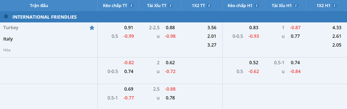Nhận định, soi kèo, dự đoán Thổ Nhĩ Kỳ vs Ý, giao hữu quốc tế - Ảnh 1.