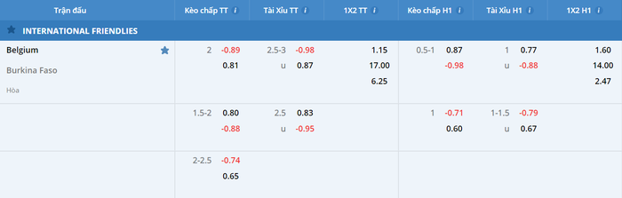 Nhận định, soi kèo, dự đoán Bỉ vs Burkina Faso, giao hữu quốc tế - Ảnh 1.