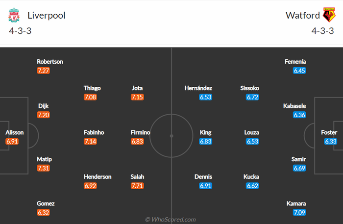 Nhận định, soi kèo, dự đoán Liverpool vs Watford, vòng 31 Ngoại hạng Anh - Ảnh 1.