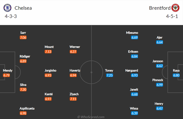 Nhận định, soi kèo, dự đoán Chelsea vs Brentford, vòng 31 Ngoại hạng Anh - Ảnh 1.