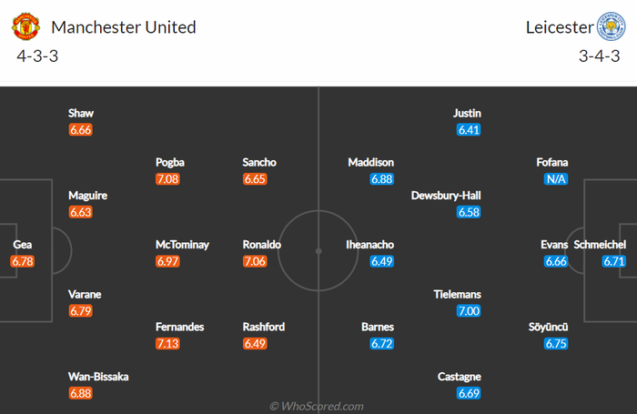 Nhận định, soi kèo, dự đoán MU vs Leicester, vòng 31 Ngoại hạng Anh - Ảnh 1.