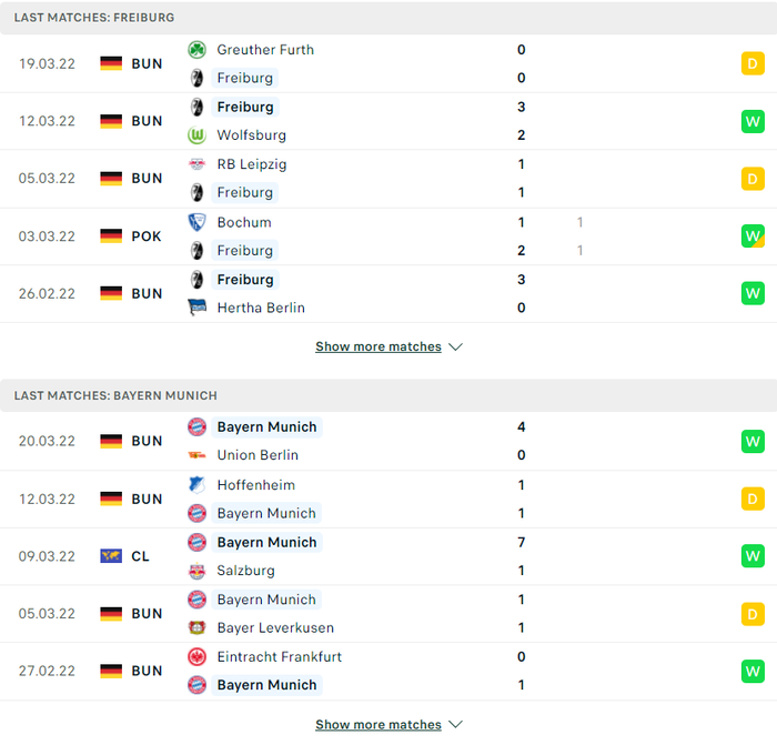 Nhận định, soi kèo, dự đoán Freiburg vs Bayern Munich, vòng 28 Bundesliga - Ảnh 3.