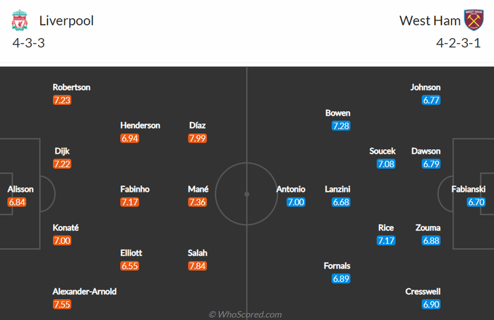 Nhận định, soi kèo, dự đoán Liverpool vs West Ham, vòng 28 Ngoại hạng Anh - Ảnh 2.