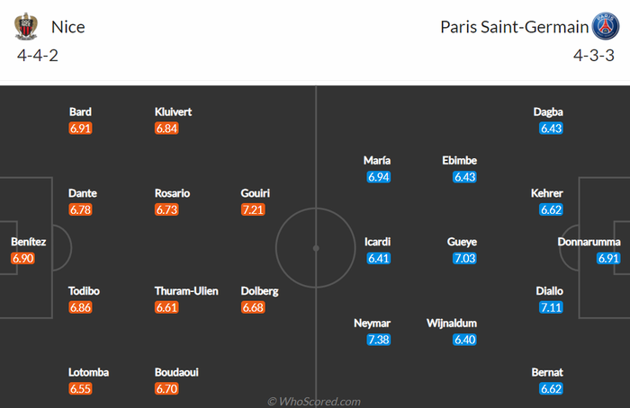 Nhận định, soi kèo, dự đoán Nice vs PSG, vòng 27 Ligue 1 - Ảnh 2.