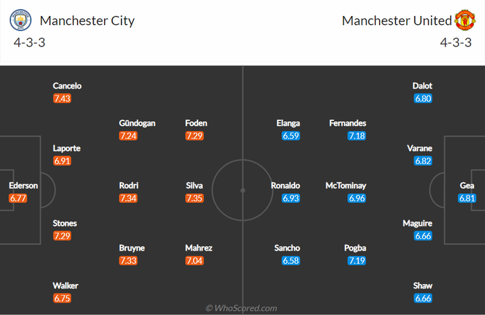 Nhận định, soi kèo, dự đoán Man City vs MU, vòng 28 Ngoại hạng Anh - Ảnh 2.