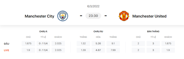 Nhận định, soi kèo, dự đoán Man City vs MU, vòng 28 Ngoại hạng Anh - Ảnh 1.