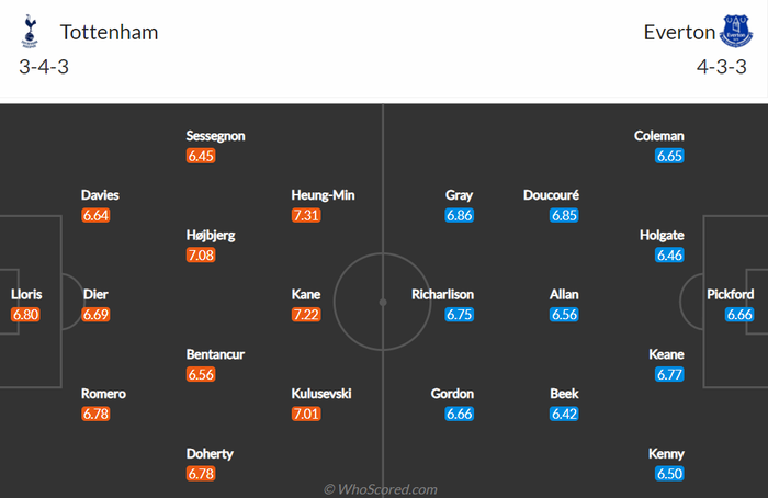 Nhận định, soi kèo, dự đoán Tottenham vs Everton, vòng 28 Ngoại hạng Anh - Ảnh 2.