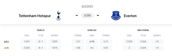 Nhận định, soi kèo, dự đoán Tottenham vs Everton, vòng 28 Ngoại hạng Anh - Ảnh 1.