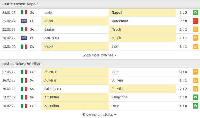 Nhận định, soi kèo, dự đoán Napoli vs AC Milan, vòng 28 Serie A - Ảnh 4.