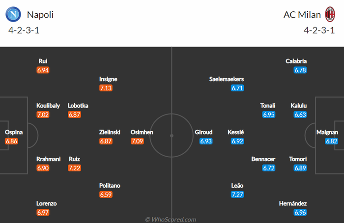 Nhận định, soi kèo, dự đoán Napoli vs AC Milan, vòng 28 Serie A - Ảnh 2.