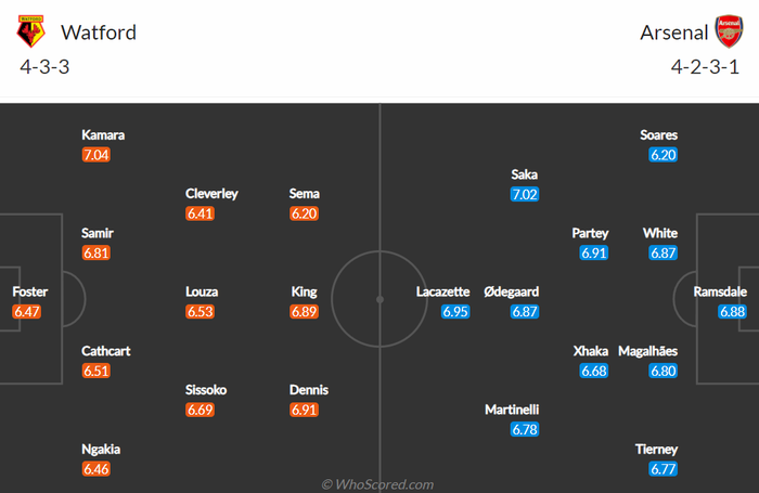 Nhận định, soi kèo, dự đoán Watford vs Arsenal, vòng 28 Ngoại hạng Anh - Ảnh 2.