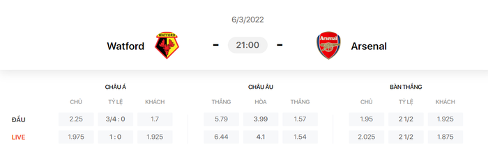 Nhận định, soi kèo, dự đoán Watford vs Arsenal, vòng 28 Ngoại hạng Anh - Ảnh 1.