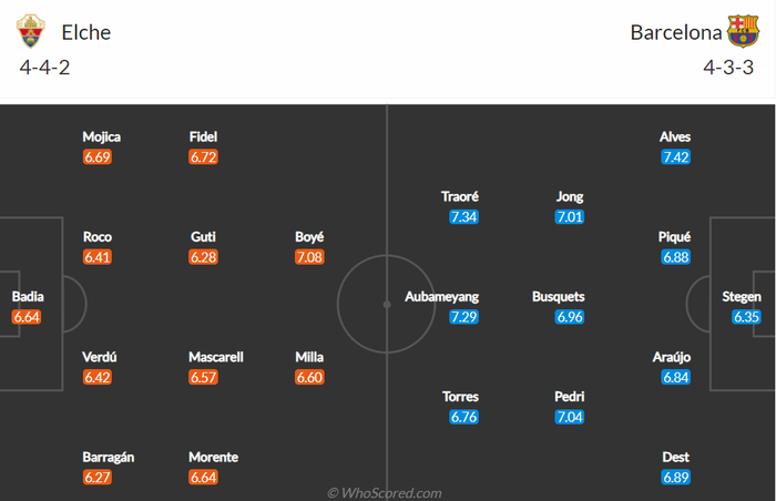 Nhận định, soi kèo, dự đoán Elche vs Barcelona, vòng 27 La Liga - Ảnh 2.