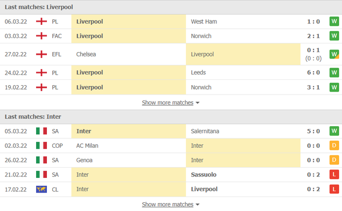 Nhận định, soi kèo, dự đoán Liverpool vs Inter Milan, vòng 1/8 Champions League - Ảnh 4.