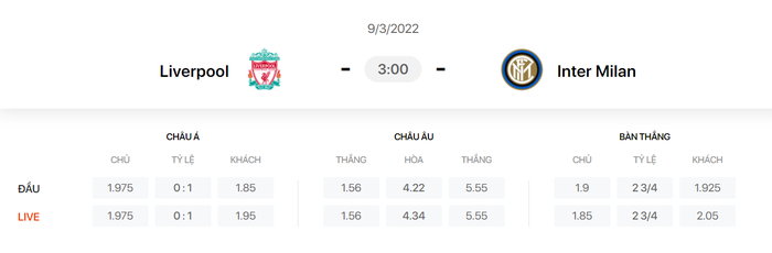 Nhận định, soi kèo, dự đoán Liverpool vs Inter Milan, vòng 1/8 Champions League - Ảnh 1.