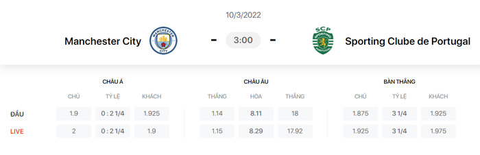 Nhận định, soi kèo, dự đoán Man City vs Sporting, vòng 1/8 Champions League - Ảnh 1.