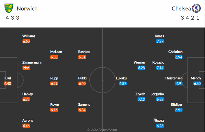 Nhận định, soi kèo, dự đoán Norwich vs Chelsea, vòng 30 Ngoại hạng Anh - Ảnh 2.
