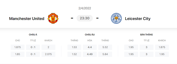 Nhận định, soi kèo, dự đoán MU vs Leicester, vòng 31 Ngoại hạng Anh - Ảnh 1.