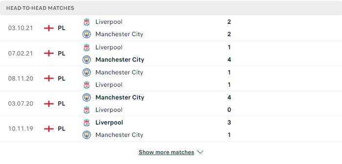 Nhận định, soi kèo, dự đoán Man City vs Liverpool, vòng 32 Ngoại hạng Anh - Ảnh 3.