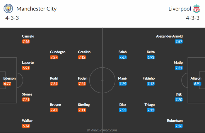 Nhận định, soi kèo, dự đoán Man City vs Liverpool, vòng 32 Ngoại hạng Anh - Ảnh 2.