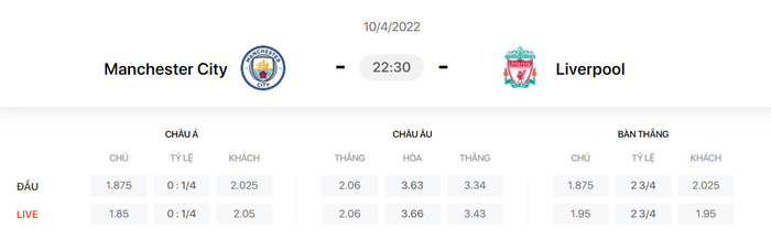 Nhận định, soi kèo, dự đoán Man City vs Liverpool, vòng 32 Ngoại hạng Anh - Ảnh 1.