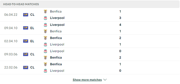 Nhận định, soi kèo, dự đoán Liverpool vs Benfica, tứ kết Champions League - Ảnh 3.