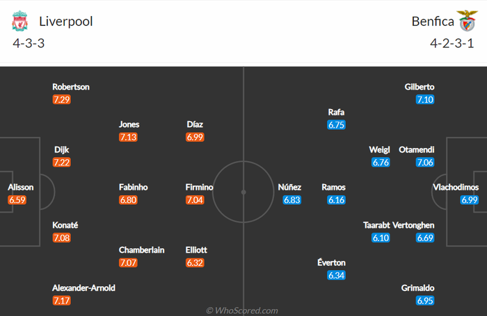 Nhận định, soi kèo, dự đoán Liverpool vs Benfica, tứ kết Champions League - Ảnh 2.