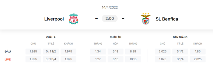 Nhận định, soi kèo, dự đoán Liverpool vs Benfica, tứ kết Champions League - Ảnh 1.