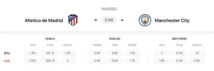 Nhận định, soi kèo, dự đoán Atletico Madrid vs Man City, tứ kết Champions League - Ảnh 1.