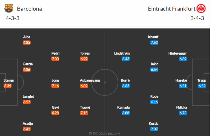 Nhận định, soi kèo, dự đoán Barcelona vs Frankfurt, tứ kết Europa League - Ảnh 2.