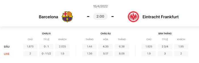 Nhận định, soi kèo, dự đoán Barcelona vs Frankfurt, tứ kết Europa League - Ảnh 1.