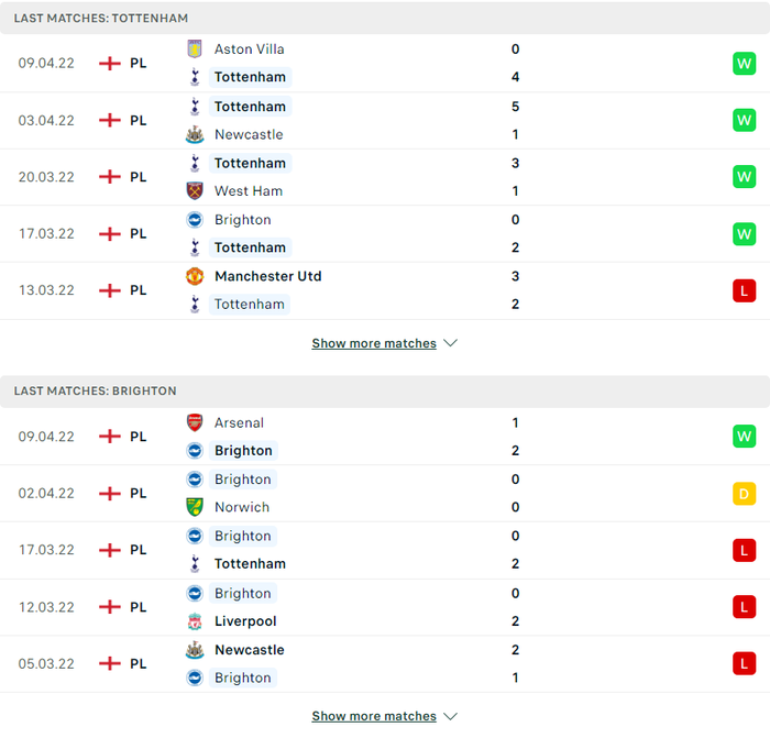 Nhận định, soi kèo, dự đoán Tottenham vs Brighton, vòng 33 Ngoại hạng Anh - Ảnh 4.