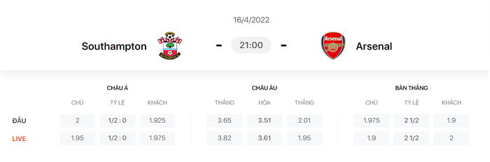 Nhận định, soi kèo, dự đoán Southampton vs Arsenal, vòng 33 Ngoại hạng Anh - Ảnh 1.