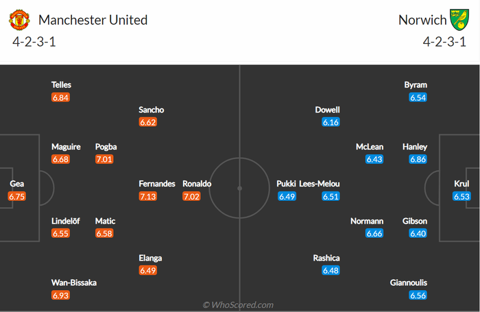 Nhận định, soi kèo, dự đoán MU vs Norwich, vòng 33 Ngoại hạng Anh - Ảnh 2.