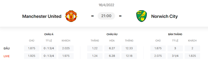 Nhận định, soi kèo, dự đoán MU vs Norwich, vòng 33 Ngoại hạng Anh - Ảnh 1.