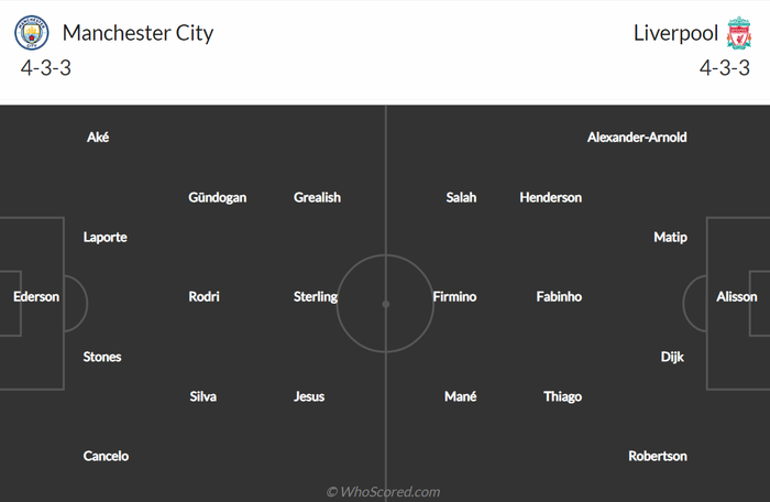 Nhận định, soi kèo, dự đoán Man City vs Liverpool, bán kết Cúp FA - Ảnh 2.