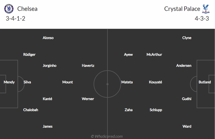 Nhận định, soi kèo, dự đoán Chelsea vs Crystal Palace, bán kết Cúp FA - Ảnh 1.