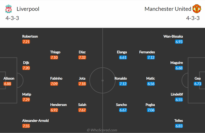 Nhận định, soi kèo, dự đoán Liverpool vs MU, vòng 30 Ngoại hạng Anh - Ảnh 2.