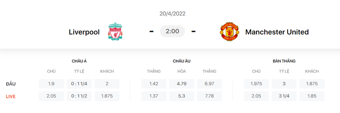 Nhận định, soi kèo, dự đoán Liverpool vs MU, vòng 30 Ngoại hạng Anh - Ảnh 1.