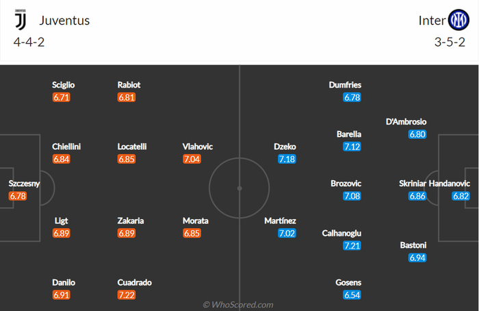 Nhận định, soi kèo, dự đoán Juventus vs Inter Milan, vòng 31 Serie A - Ảnh 2.