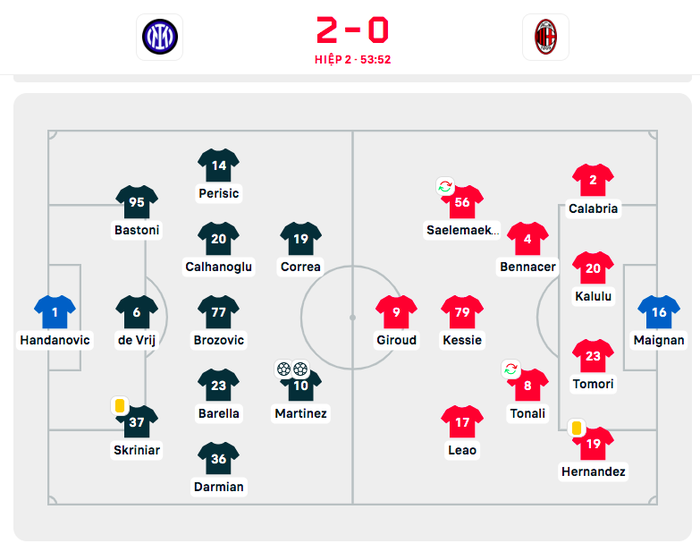 Lautaro lập siêu phẩm, Inter vùi dập AC Milan để vào chung kết Cúp QG Italy - Ảnh 1.