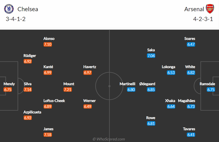 Nhận định, soi kèo, dự đoán Chelsea vs Arsenal, vòng 25 Ngoại hạng Anh - Ảnh 2.