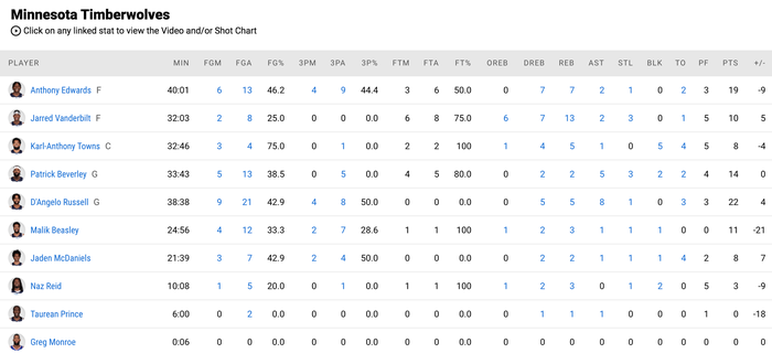 Memphis Grizzlies ngược dòng bất khuất, đánh gục Minnesota Timberwolves ngay trên sân nhà - Ảnh 4.