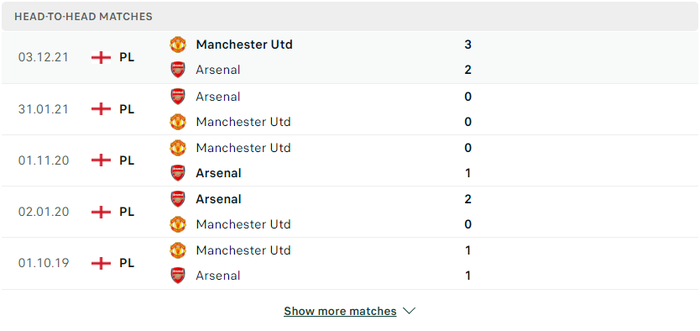 Nhận định, soi kèo, dự đoán Arsenal vs MU, vòng 34 Ngoại hạng Anh - Ảnh 3.