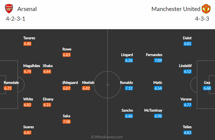 Nhận định, soi kèo, dự đoán Arsenal vs MU, vòng 34 Ngoại hạng Anh - Ảnh 2.