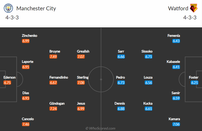 Nhận định, soi kèo, dự đoán Man City vs Watford, vòng 34 Ngoại hạng Anh - Ảnh 2.